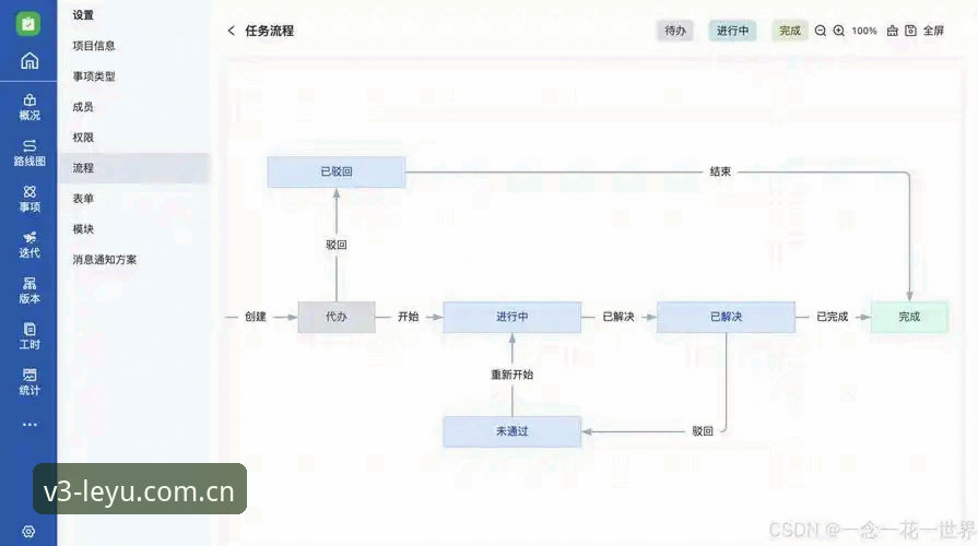 乐鱼体育独特创想版V3网页注册避坑指南——从安装到登录的完整流程